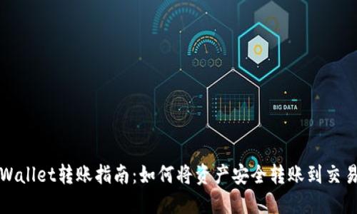 TPWallet转账指南:如何将资产安全转账到交易所