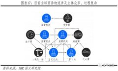 深度伪造区块链：理解技术及其影响