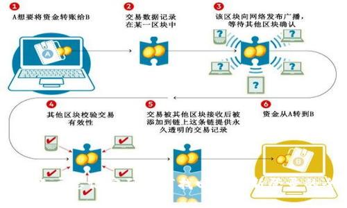TPWallet账户忘记密码如何找回和重新登录的全面指南