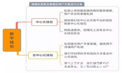 如何在TPWallet上查看K线图？教程与技巧