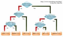 如何在TPWallet上添加流动性？手续费详
