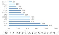 区块链犯罪证据库：如何利用区块链技