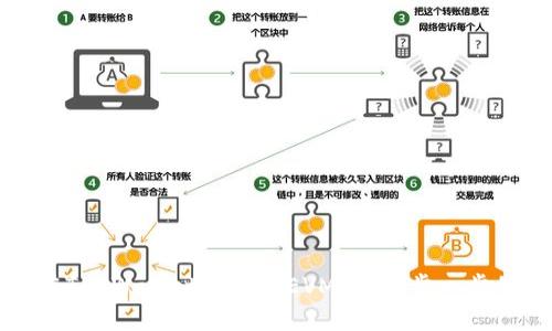 如何在TP Wallet中添加EVM链：一步一步的指南