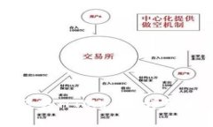 如何在TPWallet中出售HTMoon：详细指南与