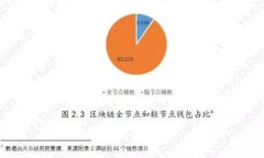 如何将TPWallet中的币转移到交易平台：