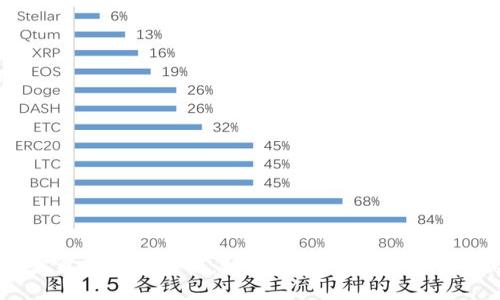 区块链稳定盈利策略详解:如何在数字货币市场中保持收益