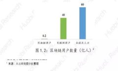 如何将TPWallet中的Wemix资产安全转出