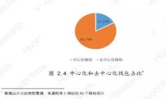 区块链工作形势是一个涉及区块链技术