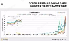 直播回顾：深入了解区块链的意义与应