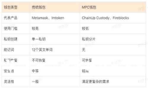 直播回顾：深入了解区块链的意义与应用