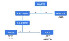 深入了解TPWallet Poly：区块链钱包的未