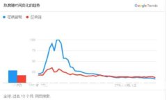 TP Wallet如何充币：全面指南与常见问题