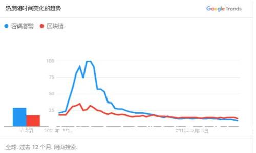 TP Wallet如何充币:全面指南与常见问题解答