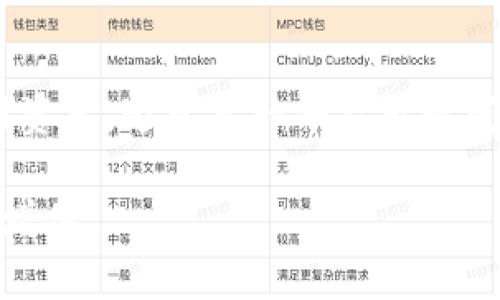  TP创建钱包与冷钱包的区别和使用指南 /   
 guanjianci TP创建钱包, 冷钱包, 数字货币, 安全存储 /guanjianci 

在数字货币的快速发展下，如何安全地存储和管理个人资产成为了许多投资者关注的焦点。其中，TP创建钱包和冷钱包是两种不同的数字资产管理方式，各有其优缺点。本文将深入探讨TP创建钱包与冷钱包的区别、使用方法、优势与劣势，并解答一系列与这两个概念相关的问题，帮助用户更好地理解和选择适合自己的数字资产管理方式。

什么是TP创建钱包？
TP创建钱包是指通过特定的第三方服务平台（TP）创建的一种数字货币钱包。这些平台通常提供简单易用的界面，让用户方便快捷地创建和管理其数字资产。TP创建钱包可能支持多种数字货币，并具备交易所服务功能，允许用户在平台内部进行资产的买入、卖出和管理。

TP创建钱包的关键特点是其便利性。用户只需通过电子邮件注册和设置密码，就可以迅速创建一个钱包来存储他们的数字资产。这种钱包一般采用在线管理的方式，需要依赖网络连接。虽然在便利性上有显著优势，但其安全性相对较低，尤其是当平台遭到黑客攻击或出现其他安全漏洞时，用户资产的安全可能受到威胁。

什么是冷钱包？
冷钱包（Cold Wallet）是一种不直接连接互联网的数字资产存储方式。它通过各种离线设备（如硬件钱包、纸钱包等）来存储私钥，从而确保资金的安全。这种方式的核心优势在于，冷钱包能够很好地避免网络攻击和黑客的入侵，因其没有在线连接，甚至极大地降低了资金被盗取的风险。

典型的冷钱包包括USB硬件钱包（如Ledger、Trezor等）、纸钱包以及一些喷墨打印的二维码等形式。使用冷钱包，用户在需要进行交易时可将钱包与网络连接，此后再进行相应的操作，这样可以大大降低私钥和资产曝光的可能性。

TP创建钱包与冷钱包的主要区别
虽然TP创建钱包和冷钱包都是用于存储和管理数字资产的重要工具，但两者之间存在着显著的区别：

ul
    listrong安全性：/strong冷钱包由于离线存储，安全性极高，而TP创建钱包依赖于在线平台，安全性较低。/li
    listrong便利性：/strongTP创建钱包更加便利，用户可以快捷地进行交易；而冷钱包操作相对复杂，适合长期存储。/li
    listrong适用场景：/strongTP创建钱包适合频繁交易和小额投资，冷钱包则更适合长期持有和大额资产存储。/li
    listrong费用：/strong使用TP创建钱包可能会涉及交易手续费和平台费用，而使用冷钱包用户主要需要支付购买硬件或制作纸钱包的费用。/li
/ul

TP创建钱包的使用方法
使用TP创建钱包通常可以通过以下几个步骤完成：

ol
    listrong选择平台：/strong选择一个信誉良好的TP（如币安、火币等），并访问其官方网站或下载相关APP。/li
    listrong注册账户：/strong使用电子邮件、手机号等方式注册账户，并设置强密码以确保安全。/li
    listrong创建钱包：/strong完成注册后，进入用户中心，选择创建钱包，并按照提示完成相关设置。/li
    listrong存入资产：/strong将数字货币转入钱包地址，通常会生成一串地址供用户使用。/li
    listrong进行交易：/strong用户可以在平台内进行买入、卖出及其它交易操作。/li
/ol

冷钱包的使用方法
冷钱包的使用方法较为繁琐，但也是确保资产安全的重要手段，通常可以通过以下步骤实现：

ol
    listrong选择冷钱包类型：/strong根据个人需求，选择硬件钱包、纸钱包或其他冷钱包类型。/li
    listrong设置钱包：/strong如选择硬件钱包，按照说明书设置并生成钱包；如选择纸钱包，可使用官方网站提供的生成器生成。/li
    listrong存储私钥：/strong在冷钱包中生成的私钥需要妥善保管，避免被他人获取；可以选择备份方式。/li
    listrong转入资产：/strong通过其他热钱包或交易所，将数字资产转入冷钱包的地址。/li
    listrong离线管理：/strong平时尽量不连接网络，确保安全，交易时才将其连接网络。/li
/ol

TP创建钱包的优势与劣势
TP创建钱包有其独特的优势和劣势：

strong优点：/strong
ul
    listrong便捷性：/strong用户可以随时随地使用互联网访问他们的数字资产。/li
    listrong功能丰富：/strong很多TP钱包不仅支持存储，还提供交易、交易市场等功能。/li
    listrong技术支持：/strong这些平台通常附带技术支持，用户遇到问题时能够快速获得帮助。/li
/ul

strong缺点：/strong
ul
    listrong安全风险：/strong因存放在网络上，用户的数字资产面临网络攻击风险。/li
    listrong平台依赖：/strong用户对TP的服务质量、稳定性以及合规性高度依赖。/li
    listrong可能收费：/strong某些平台可能会在充值、提现等环节收取手续费。/li
/ul

冷钱包的优势与劣势
冷钱包同样具有各自的优点和缺点：

strong优点：/strong
ul
    listrong极高的安全性：/strong由于与网络断开，所以极大程度上减少了被盗的可能性。/li
    listrong长时间存储：/strong适合长时间存放大额资金，能够有效抵御市场波动的风险。/li
/ul

strong缺点：/strong
ul
    listrong操作繁琐：/strong使用过程相对复杂，不适合频繁交易的用户。/li
    listrong对技术要求高：/strong用户需要懂得如何设置和使用存储设备，不当操作可能导致资产损失。/li
    listrong缺乏快速流动性：/strong转账时需要一定时间来完成，无法及时应对市场变化。/li
/ul

常见问题解答

1. TP创建钱包安全吗？
TP创建钱包的安全性相对较低，因为它与互联网连接。虽然许多平台都采用了各种安全措施（如二步验证、冷存储等）来保护用户资产，但仍然存在数据泄露、账户被盗的风险。因此，用户在选择TP创建钱包时，首先要选择信誉良好的平台，并采取额外的安全措施，确保密码和私钥的安全。

2. 冷钱包如何备份？
冷钱包的备份通常是一个关键的步骤。对于硬件钱包，用户应该在初次设置时保留生成的恢复短语（种子短语），这是恢复钱包唯 一的途径。如果是纸钱包，用户应把其私钥保存在非常安全的地方，并可以将其制成多个副本，放在不同的地点以防丢失。无论何种形式的备份，都要确保不被他人获知。

3. TP创建钱包如何导出资产？
在TP创建的钱包中导出资产的过程从平台到平台有所不同，一般来说，用户只需登录到自己的TP钱包，进入“提现”选项，然后选择要转出的数字货币，输入接收地址和转出数量，确认后完成交易即可。此过程可能会根据使用的不同TP而有手续费要求，务必先确认费用。

4. 冷钱包能否直接参与交易？
冷钱包因不与互联网连接，通常不能直接参与交易。用户在需要进行交易时，需将冷钱包临时连接至互联网，导入必要的私钥以完成交易。之后，为了确保安全，应及时断开网络连接。这种操作虽然麻烦，但也是保证私钥安全的重要措施。

5. 如何选择适合自己的钱包？
选择合适的钱包应基于个人的需求与使用习惯。如果用户频繁交易，可能更倾向于选择TP创建钱包，因为其便捷性更符合日常使用；而如果主要目的是长期持有资产，冷钱包则无疑是更优的选择。此外，也可以考虑同时使用两者，将大额资产存储在冷钱包中，日常小额交易使用TP钱包，形成合理的资产管理体系。

6. 如果TP平台倒闭，资产怎么办？
一旦TP平台倒闭，用户在该平台中存储的资产可能会遭受损失。因此，用户在选择TP钱包时，务必要关注平台的信誉与安全政策，尽可能使用分散的方式存储资产，避免单一平台出现问题而导致整体损失。同时，定期将资产转移到冷钱包中，可以降低风险。

总之，TP创建钱包和冷钱包在数字资产管理中各有其角色和使用场景。用户应根据自身的需求、技术水平和安全偏好来选择合适的工具，确保资产的安全与增值。