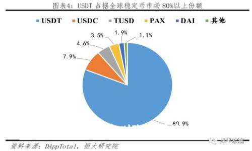 如何在TPWallet中删除没有资产的账户?