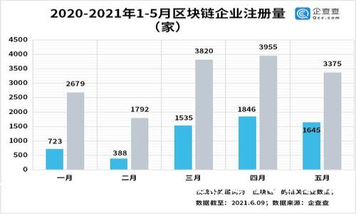 TPWallet不显示价值?常见问题与解决办法详解