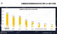 如何使用TPWallet将数字资产转移至火币