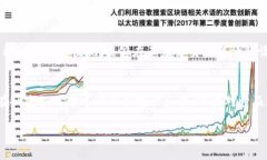 区块链双花问题是什么意思双花问题是