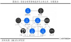 区块链名义ICO是什么？深入解析及常见