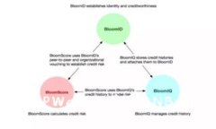 fiaoti如何通过TPWallet获取BNB：详细指南