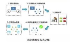 区块链健康码：推动健康管理新模式