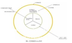 投诉TPWallet的有效方法及详细指南如何