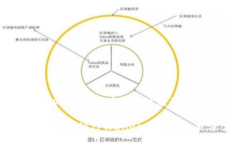投诉TPWallet的有效方法及详细指南
如何有效投诉TPWallet并寻求解决方案
