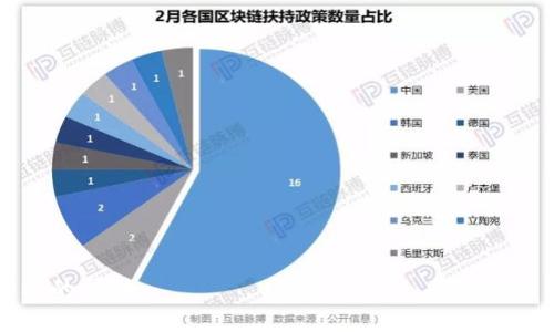   如何通过TP钱包购买加密货币：详细步骤与技巧 / 
 guanjianci TP钱包, 购买加密货币, 加密资产交易, 数字货币安全 /guanjianci 

什么是TP钱包？
TP钱包，即TokenPocket，是一款支持多种区块链资产管理的数字钱包。它不仅支持以太坊、比特币等主流数字货币，还兼容众多ERC-20、NEP-5等多种代币。TP钱包与中心化交易所不同，属于非托管钱包，用户可以完全掌控自己的私钥，从而保障资产安全。同时，TP钱包还具备方便的交易功能，用户可以通过钱包直接购买或出售加密货币，为用户提供了极大的便利。

TP钱包的下载与安装
要购买加密货币，首先需要下载和安装TP钱包。用户可以从官网或各大应用商店（如Google Play、App Store）搜索“TokenPocket”进行下载。在下载完成后，按照提示完成安装。在安装过程中，用户需要创建或导入钱包。若是首次使用，建议创建新钱包，并妥善保存助记词，确保钱包安全。

TP钱包的账户注册与设置
注册账户后，用户需进行一些基本设置。首次打开TP钱包时，系统会引导用户进行设置，包括设置密码、启用指纹识别等安全措施。这些设置有助于提升账户的安全性，避免未授权访问。此外，用户可以在设置中查看和调整交易手续费、网络设置等选项，以确保顺利进行加密货币交易。

如何在TP钱包中充值？
在购买加密货币之前，用户需要先为TP钱包充值。TP钱包支持通过多种方式为钱包充值，包括通过其他交易所转币或使用法币充值等。用户可以选择将其他钱包中的加密资产发送至TP钱包的地址，确保充值筹码足够进行后续的购买。

TP钱包购买加密货币的步骤
在充值完成后，用户可以通过以下步骤在TP钱包中购买加密货币：
ol
listrong打开TP钱包：/strong打开TP钱包应用，确保已登录账户。/li
listrong选择购买功能：/strong在主界面，找到“购买”或“交易”功能选项，点击进入。/li
listrong选择币种：/strong用户可选择希望购买的加密货币，例如比特币、以太坊等。/li
listrong输入金额：/strong输入希望购买的金额，界面会实时显示估算的收费及相关费用。/li
listrong确认交易：/strong核实交易信息后，确认购买。系统将提示用户输入密码或进行指纹验证，以确保交易的安全性。/li
listrong完成交易：/strong支付完成后，用户将收到购买成功的通知，同时相应的币种会显示在用户的TP钱包资产列表中。/li
/ol

如何保障购买过程的安全性？
购买加密货币涉及到一定的风险，用户需时刻保持警惕。有以下几点可以提高交易的安全性：
ul
listrong使用官方渠道：/strong确保从TP钱包的官方网站或可靠的应用商店下载钱包，避免遭遇钓鱼网站。/li
listrong定期更新：/strong定期更新TP钱包版本，以获取最新的安全补丁和功能升级。/li
listrong启用多重验证：/strong启用两步验证或其它安全措施，增加钱包的保护级别。/li
listrong保持私钥安全：/strong切勿向他人泄露钱包的私钥或助记词，私钥是钱包的唯一钥匙保护资产。/li
/ul

TP钱包的优势与劣势
TP钱包在加密货币交易中具有诸多优势，但同样也存在一些不足。
ul
listrong优势：/strong/li
ul
li安全性高：作为非托管钱包，用户可以完全掌控私钥。/li
li操作简单：界面友好，适合新手用户使用。/li
li多种币种支持：支持多种区块链资产，满足用户的多样需求。/li
/ul
listrong劣势：/strong/li
ul
li用户自身需负责安全管理，风险较高。/li
li对于一些功能需求较高的用户，可能存在使用上的不便。/li
/ul
/ul

TP钱包常见问题
在使用TP钱包的过程中，用户可能会遇到一些常见的问题，例如：
ul
li如何找回丢失的助记词？/li
li如何提高币安交换手续费？/li
liTP钱包是否支持法币充值？/li
li为什么我的交易未完成？/li
li如何联系我们以获取支持？/li
liTP钱包使用中常见的安全问题有哪些？/li
/ul

问题一：如何找回丢失的助记词？
助记词是TP钱包的重要组成部分，能够帮助用户恢复钱包。如果用户丢失助记词，恢复账户将变得十分困难。因此，建议务必安全保管助记词。但如果用户仍希望寻找办法，可以考虑以下方案：
ul
listrong查看云备份：/strong如果用户曾使用云备份并在设备间同步过数据，可以尝试从云端找回助记词。/li
listrong使用客户端导出：/strong在一些版本的TP钱包中，用户可直接进入设置找到导出助记词的选项。/li
listrong寻求技术支持：/strong联系TP钱包的客户服务团队，询问帮助和建议。/li
/ul
然而，找回丢失的助记词并不能完全保证成功，因此提前备份并妥善存放是最好的解决方案。

问题二：如何提高币安交换手续费？
币安交易所的手续费通常根据用户的交易量和币安持仓量来决定。用户可以通过以下方法降低交易费用：
ul
listrong使用BNB付费：/strong用户在交易时可选择使用币安的BNB代币支付交易费用，通常能享受折扣。/li
listrong提升等级：/strong通过增加交易量或持有BNB增加VIP等级，可以享受更低的手续费。/li
listrong参与活动：/strong币安时常开展促销活动，用户可以关注并参与以获得费率减免。/li
/ul
通过这些方法，用户能够在每次交易中有效降低费用。

问题三：TP钱包是否支持法币充值？
TP钱包支持法币充值，但具体操作流程依赖于所在地区的政策和法律框架。用户可以通过以下方式充值法币：
ul
listrong银行卡转账：/strong通过银行卡向指定地址转账相应的法币，钱包将根据最新汇率转换为加密货币。/li
listrong使用支付应用：/strong一些地区可能支持使用支付应用（例如PayPal或支付宝）充值。/li
/ul
用户在充值前应确认所在地区是否支持相应的充值方式，以确保顺利交易。

问题四：为什么我的交易未完成？
交易未完成的原因可能有多种，用户在遇到这种情况时可以尝试以下几种解决方案：
ul
listrong网络问题：/strong检查网络连接，确保通讯正常。/li
listrong交易确认时间：/strong在繁忙时段，交易确认可能会延缓，用户需要耐心等待。/li
listrong资金不足：/strong确认钱包中资金是否足够覆盖交易金额及相关费用。/li
listrong技术支持：/strong如果以上方法均无法解决问题，建议联系TP钱包技术支持以获得更多帮助。/li
/ul
了解交易状态信息，用户可通过区块链浏览工具查询交易状态并自行进行处理。

问题五：如何联系我们以获取支持？
用户可以通过多种渠道联系TP钱包的客服团队以获得支持。通常建议使用以下途径：
ul
listrong官方网站：/strong访问TP钱包官方网站，查找支持或帮助中心。/li
listrong社交媒体：/strong关注TP钱包的社交媒体页面（如微博、Twitter等），获取最新信息和支持。/li
listrong邮件支持：/strong发送电子邮件至TP钱包的客户服务邮箱，请求相关支持。/li
listrong社区论坛：/strong参与相关的社区论坛，获取其他用户的建议和解决方案。/li
/ul
通过这些渠道，用户可以更及时地沟通和解决问题。

问题六：TP钱包使用中常见的安全问题有哪些？
用户在使用TP钱包时需要保持警惕，以下是一些常见的安全问题：
ul
listrong钓鱼网站：/strong切勿通过不安全的链接访问TP钱包，确保从官方渠道下载和访问。/li
listrong泄露私钥：/strong切勿向任何人透露私钥或助记词，一旦泄露将导致资产丢失。/li
listrong不明交易：/strong时刻检查交易记录，确保所有交易都由你本人授权。/li
listrong恶意软件：/strong确保设备安全，定期检查并清理恶意软件。/li
/ul
通过上述方法，用户能够有效避免安全隐患，保障数字资产的安全。

通过以上详细介绍，用户应该能够了解到如何通过TP钱包购买加密货币的全过程，并在使用过程中注意相关安全事项。希望这对大家的数字货币投资之路提供有效的帮助。
