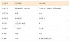 2023年最火的区块链项目解析：你不可