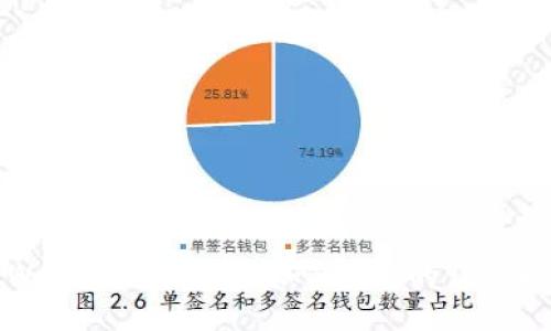 TPWallet电脑版添加BSC链的详细指南