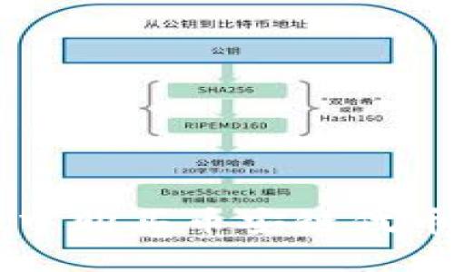 在TPWallet中购买币安链代币的完整指南