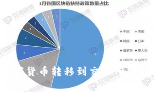 如何将TPWallet中的数字货币转移到交易所？详细操作指南及注意事项
