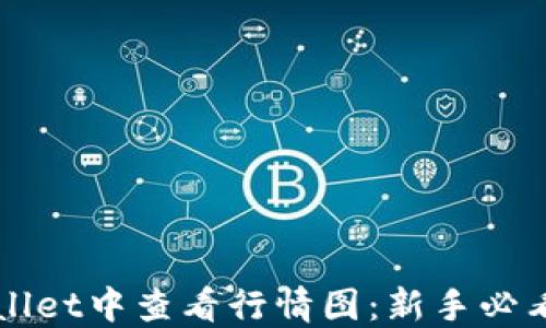如何在TPWallet中查看行情图:新手必看的完整指南