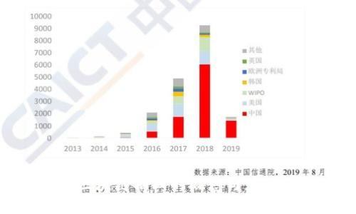 银行区块链插画的概念与应用详解