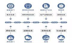 如何将BNB币转入TPWallet：详细步骤与指