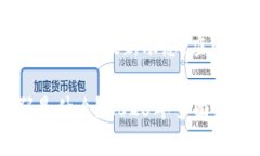 区块链首码的全面探索：最新动态、应
