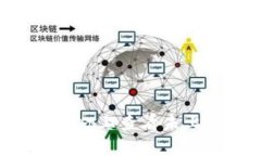 如何在TPWallet上查看未上市币的价格？