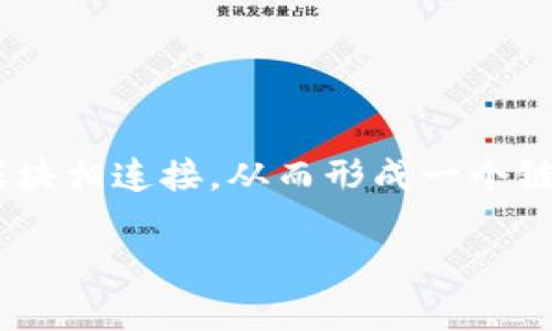 区块链（Blockchain）是一种分布式账本技术，允许在不同的网络节点之间以安全和透明的方式存储数据。每个数据块包含一定数量的信息，并与前一个数据块相连接，从而形成一个链条。这种结构确保了数据的不可篡改性和完整性，保护用户的隐私。区块链技术被广泛应用于加密货币（如比特币）、智能合约、供应链管理、身份验证等领域。

如果您有兴趣了解区块链的更多详细信息或相关问题，请告诉我，我会很乐意帮助您。