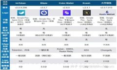 深入理解区块链：常见术语名词解释及