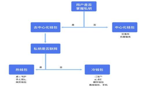 开拓区块链项目的意义与实施策略