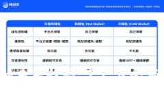 区块链技术的未来趋势：下一步会带来