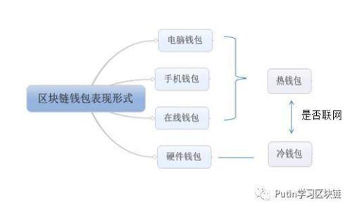 加拿大区块链搜索器:深入了解加密货币与区块链技术的利器