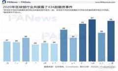 区块链存储的好处及其在现代数据管理