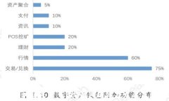   区块链是什么？探寻其起源与发展历