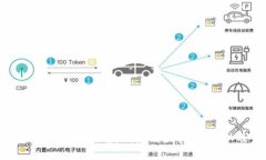 深入解析区块链Snow：它是什么，如何