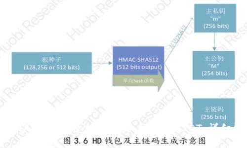如何通过TPWallet将加密货币兑换为USDT:详细操作指南