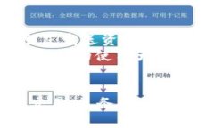   TPWallet如何转账到数字Visa卡？完全指