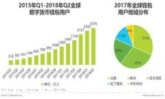   tpwallet可以提现到支付宝吗？完整指