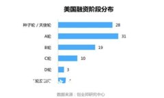 区块链四大基石深度解析：解密去中心