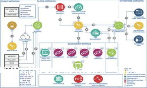 如何使用TPWallet购买Kishu Token:详细指南
